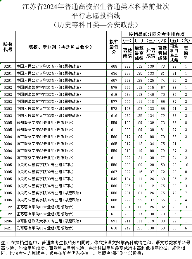 全国警校排名一览表及分数线汇总（2025年参考）