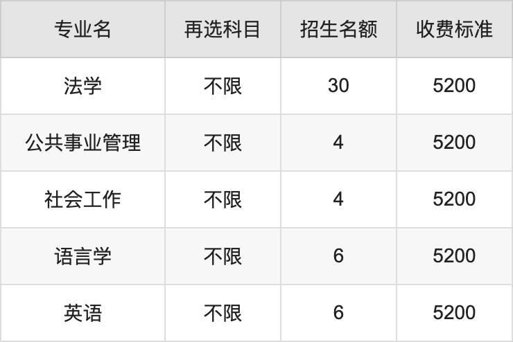 2024年南京理工大学学费明细：一年5200-34000元（各专业收费标准）