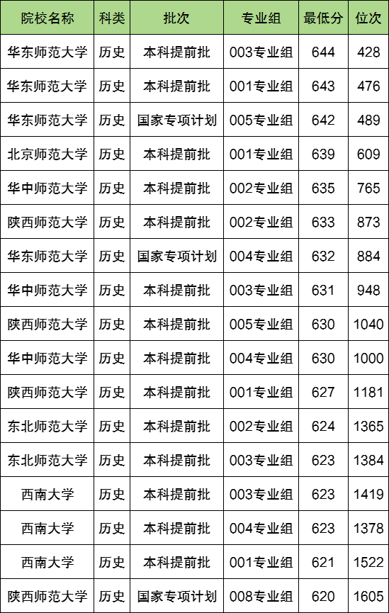 张雪峰不建议免费师范生吗？考免费师范生大概要多少分？附分数线