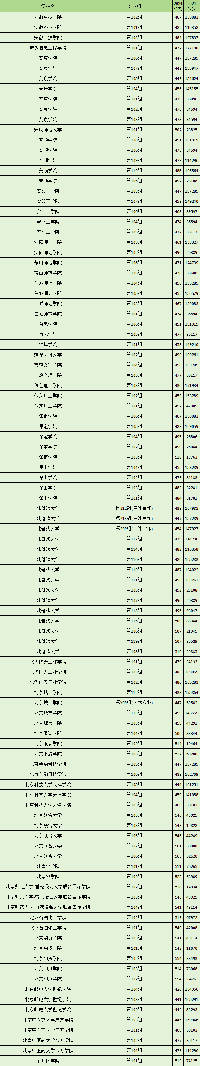 湖南2024二本大学录取分数线（2025届考生参考）