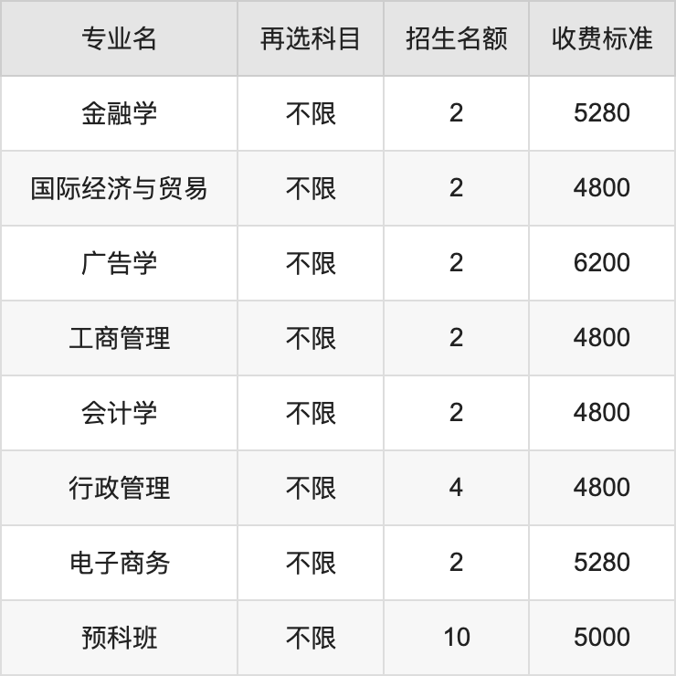 2024年长春工业大学学费明细：一年4600-26000元（各专业收费标准）