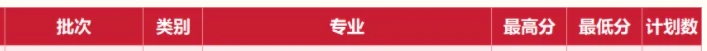 湖北公费师范生录取分数线2024年一览表（国家+地方）