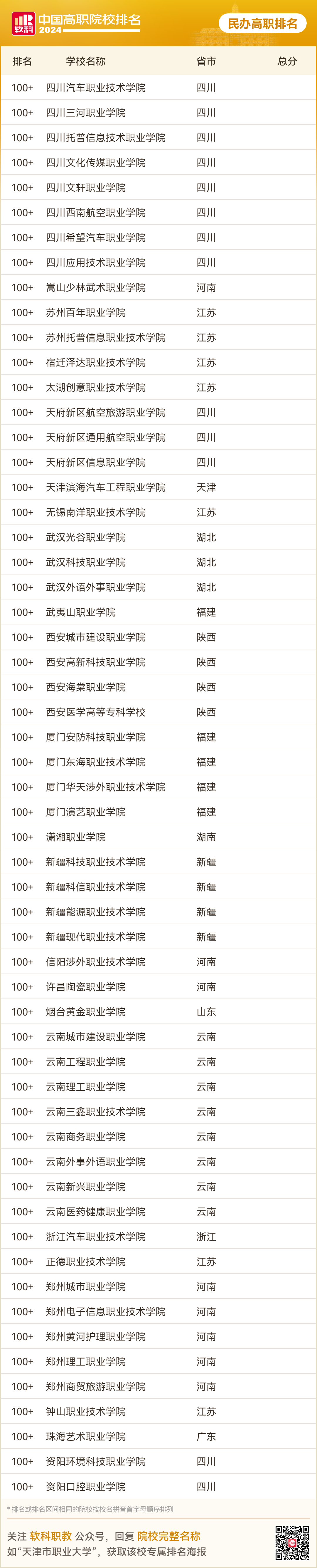 最好的民办专科学校是哪所？附2024年民办专科排名一览表