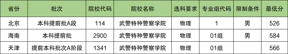 武警特种警察学院2024年录取分数线（含2024招生计划、简章）