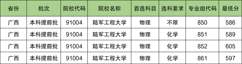 陆军工程大学2024年录取分数线（含2024招生计划、简章）