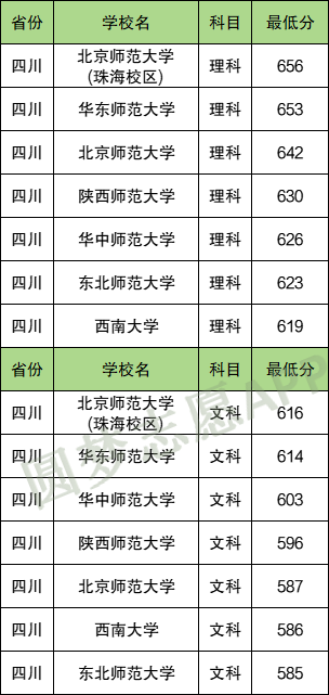 国家公费师范生值得报考吗？是铁饭碗吗？附各大学2024年分数线