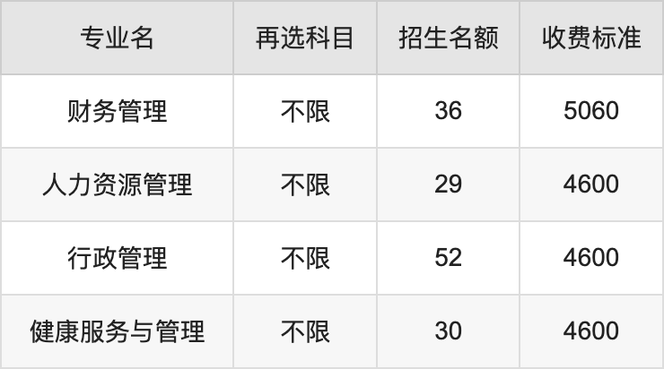 2024年衡水学院学费明细：一年4600-29000元（各专业收费标准）