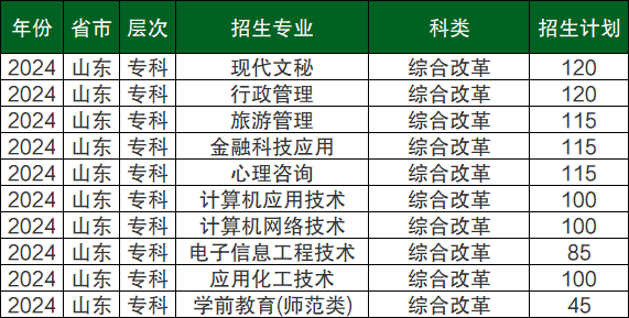 2024招专科生的本科院校-本科带专科的公立大学