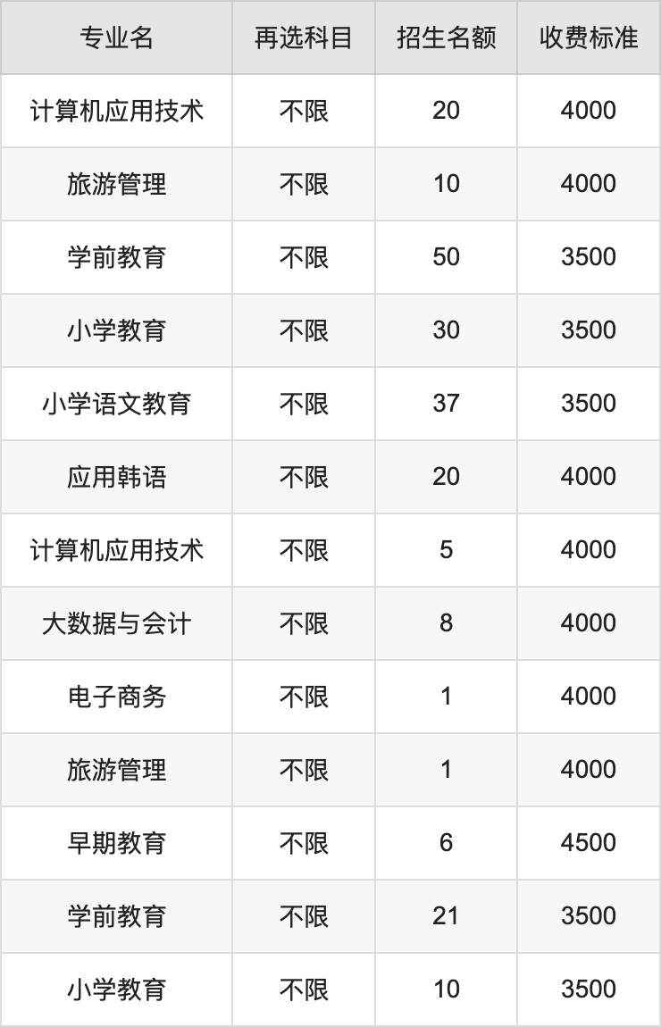 2024年辽宁民族师范高等专科学校学费明细：一年3500-4500元（各专业收费标准）