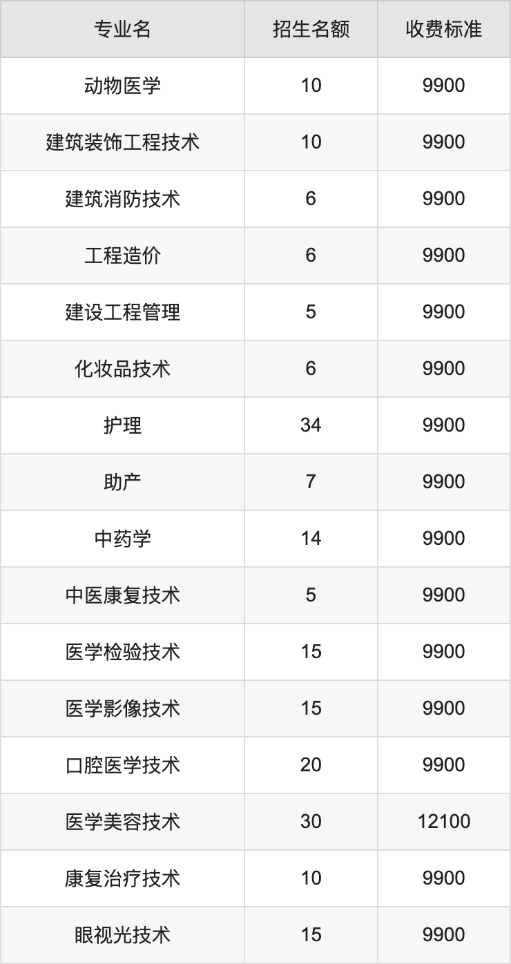 2024年西安海棠职业学院学费明细：一年9900-12100元（各专业收费标准）