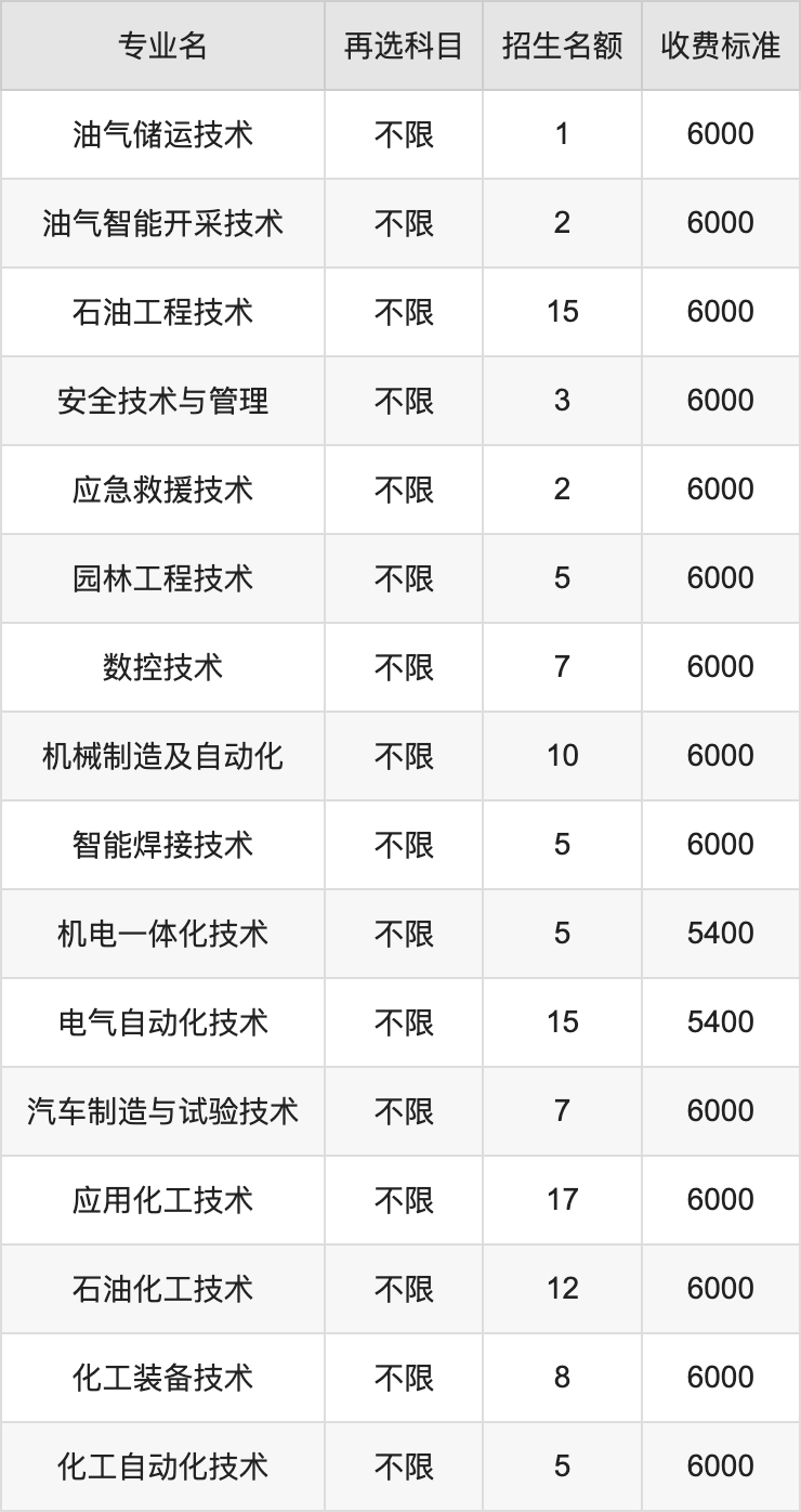 2024年大庆职业学院学费明细：一年5000-6000元（各专业收费标准）