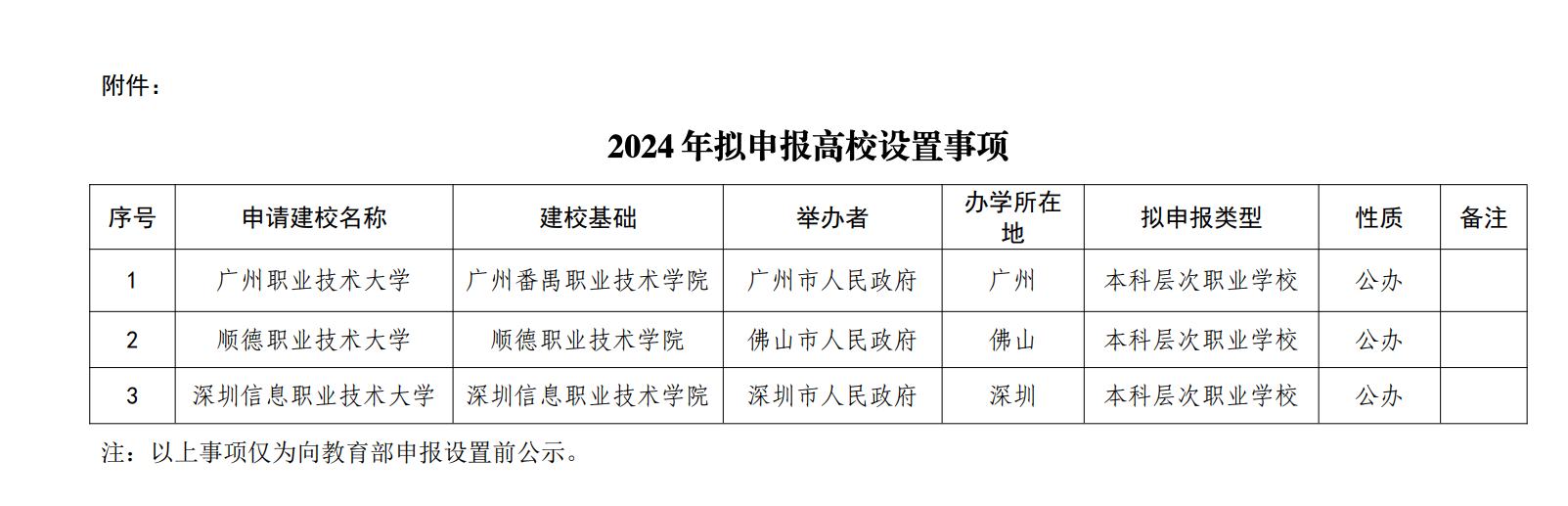 2025年即将升本的专科院校有哪些？附2024年录取分数线情况