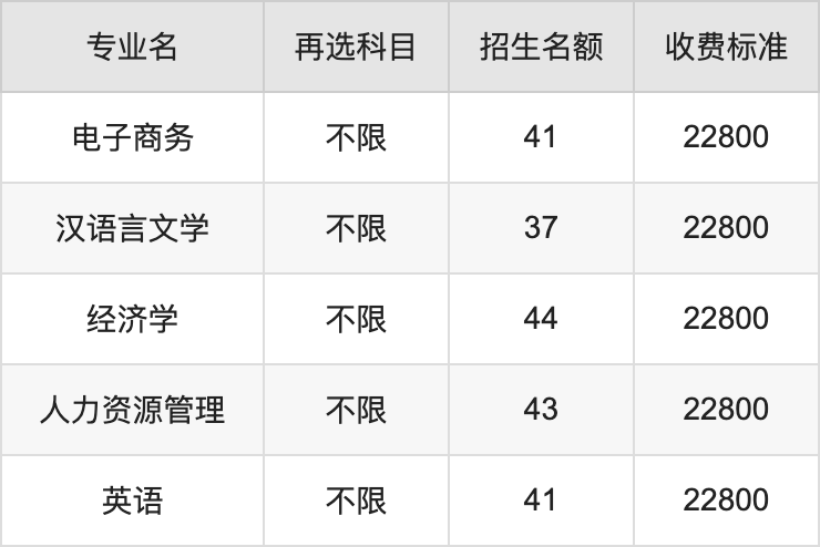 2024年淮北理工学院学费明细：一年22800-23800元（各专业收费标准）