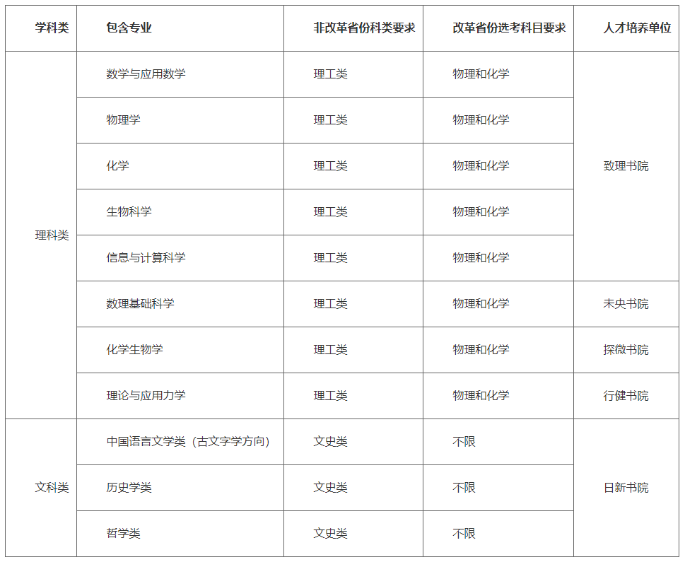 清华大学2025年强基计划招生简章：报名时间+招生专业！