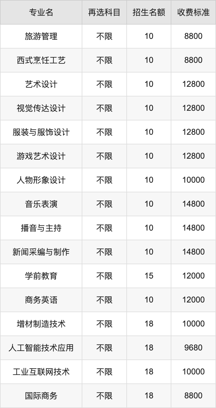 2024年武汉商贸职业学院学费明细：一年8800-15000元（各专业收费标准）