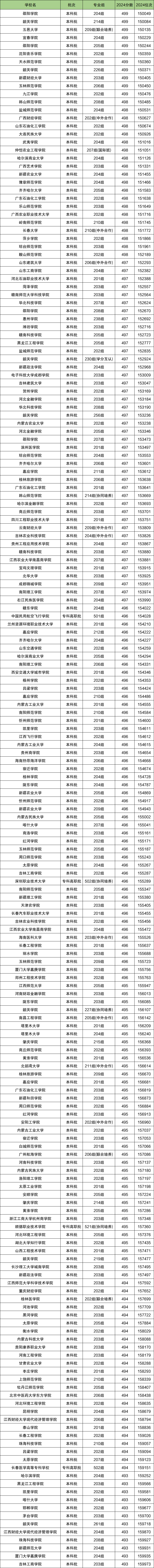 广东物理类排名位次对应大学！含1万、15万名能上的大学