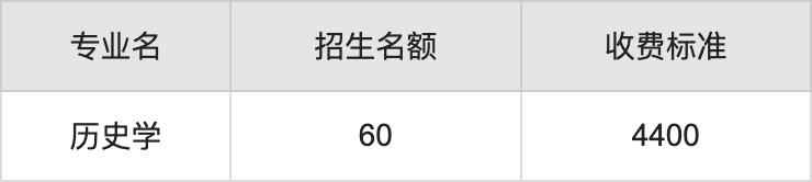 2024年商丘师范学院学费明细：一年4400-5000元（各专业收费标准）