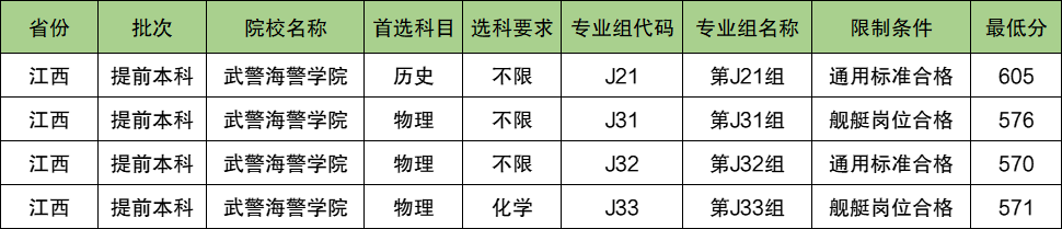 武警海警学院2024年录取分数线（含2024招生计划、简章）