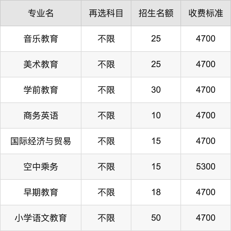 2024年南通师范高等专科学校学费明细：一年4700-5300元（各专业收费标准）