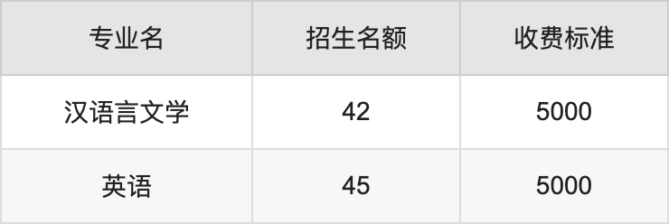 2024年太原师范学院学费明细：一年5000-6720元（各专业收费标准）