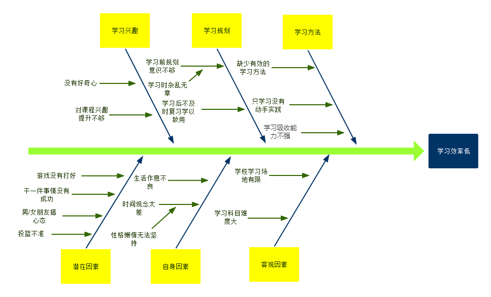 如何提高学习效率,提高学习效率的方法有哪些