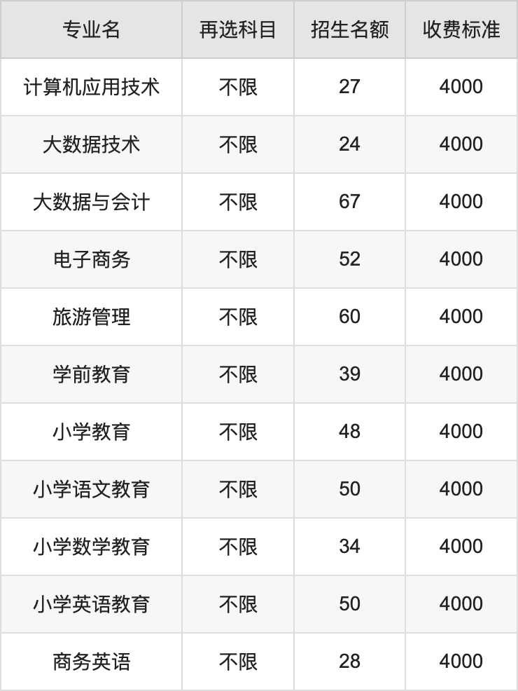 2024年汉江师范学院学费明细：一年4000-10350元（各专业收费标准）