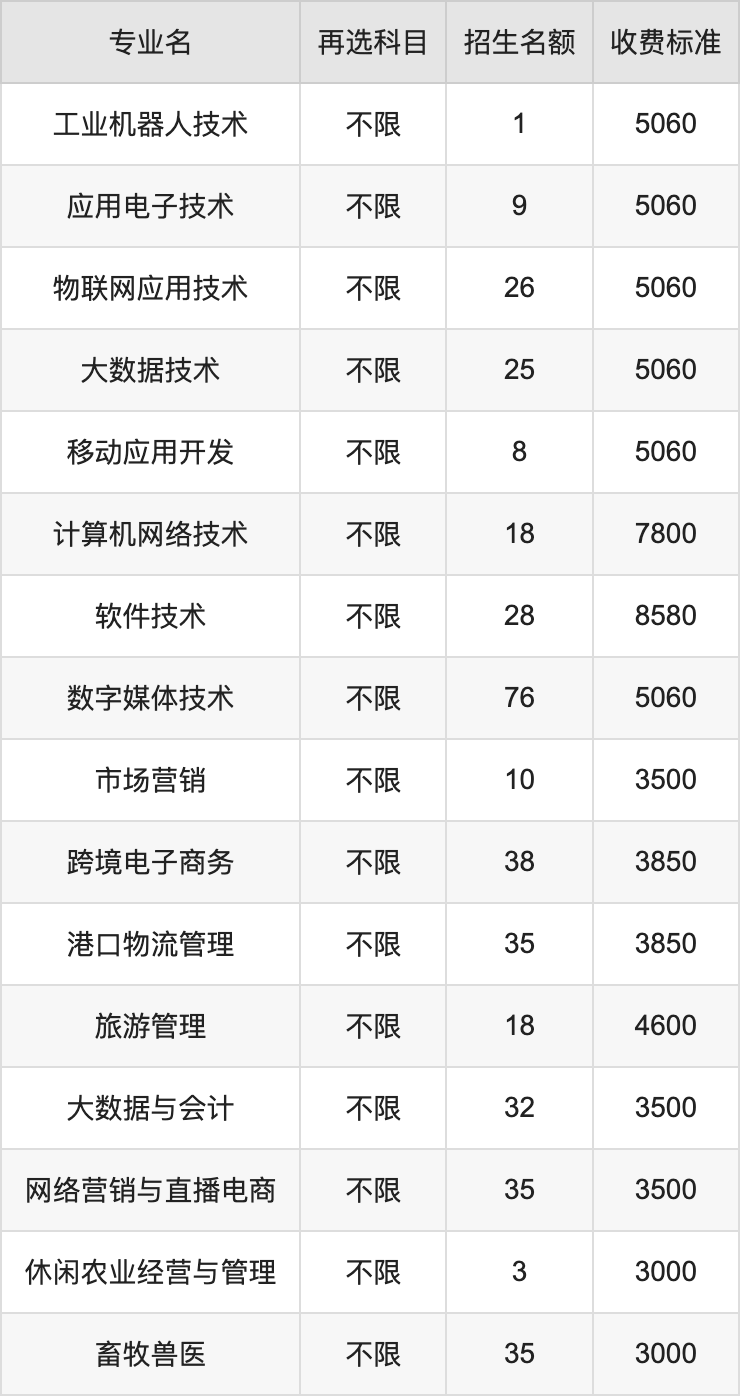 2024年岳阳职业技术学院学费明细：一年3000-8580元（各专业收费标准）