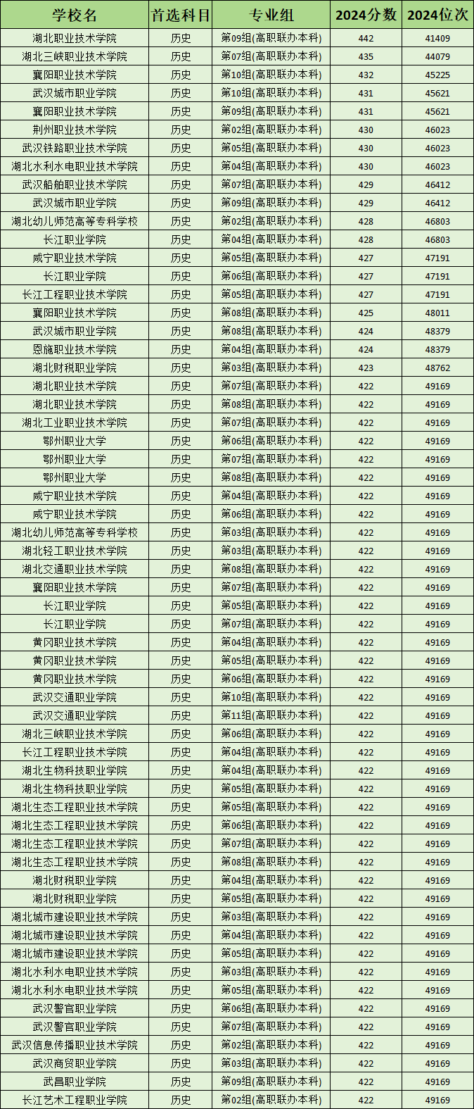 高本贯通属于全日制本科吗？附高本贯通2024录取分数线