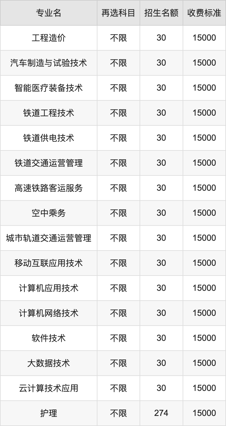 2024年石家庄经济职业学院学费明细：一年15000-16000元（各专业收费标准）