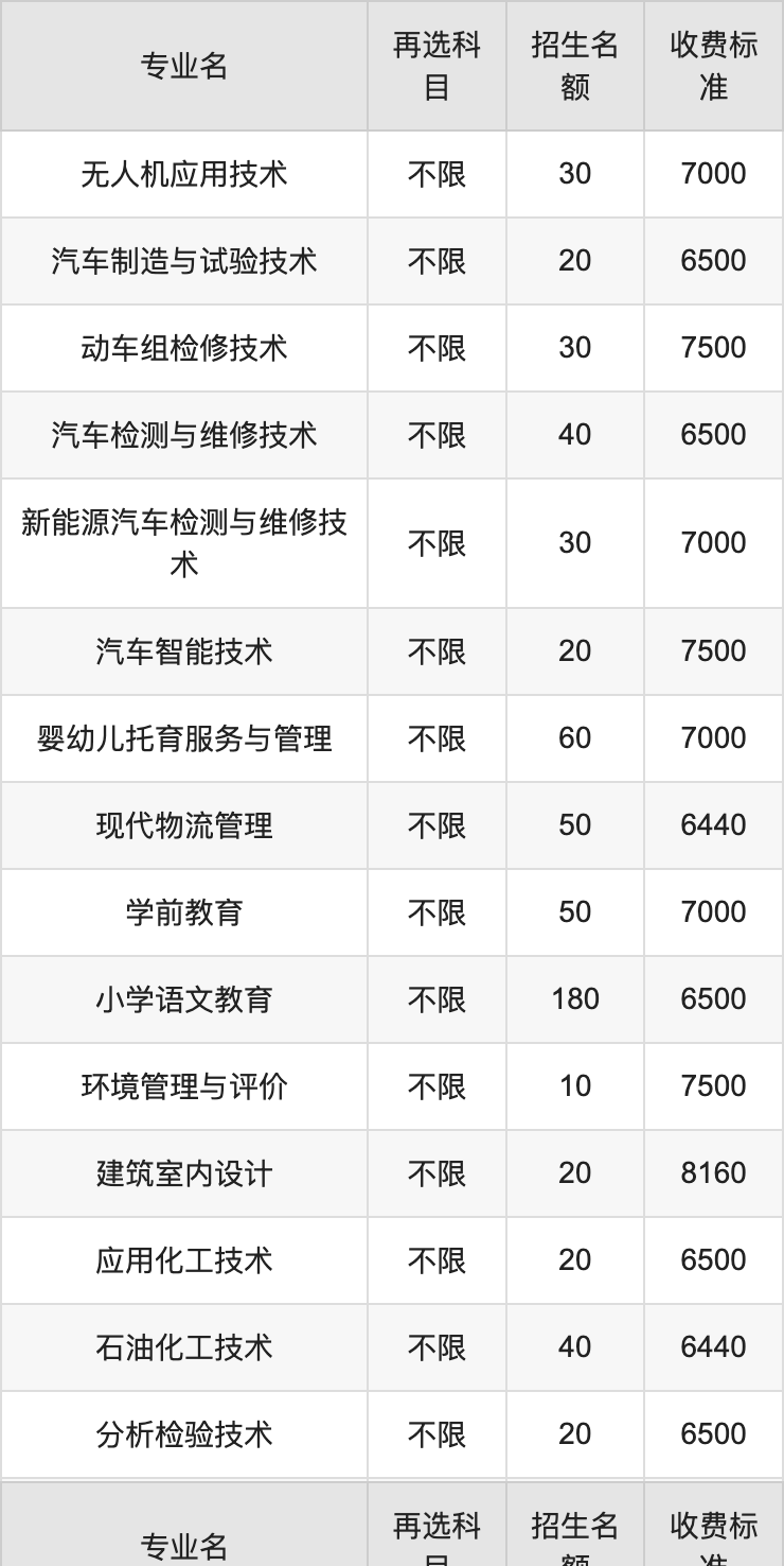 2024年广西工业职业技术学院学费明细：一年4880-8525元（各专业收费标准）