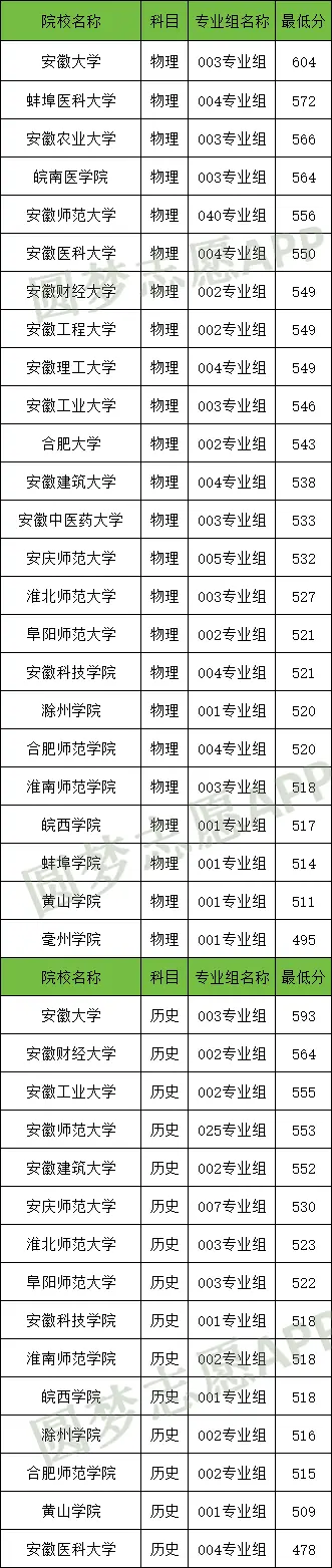 地方专项计划值得报考吗？是铁饭碗吗？附各大学2024年分数线