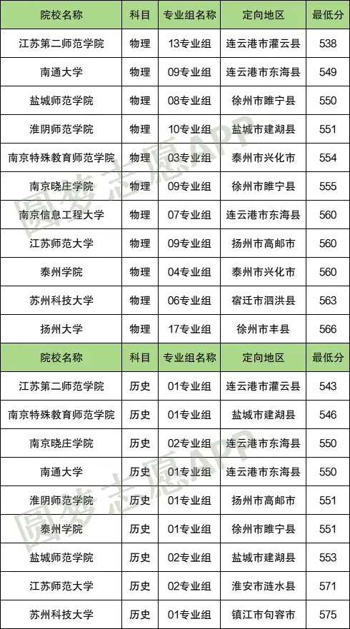 乡村教师计划值得报考吗？是铁饭碗吗？附各大学2024年分数线