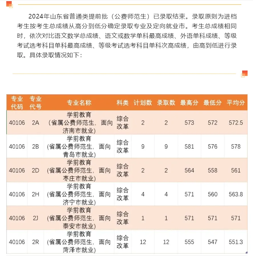 山东公费师范生录取分数线2024一览表（2025年参考）