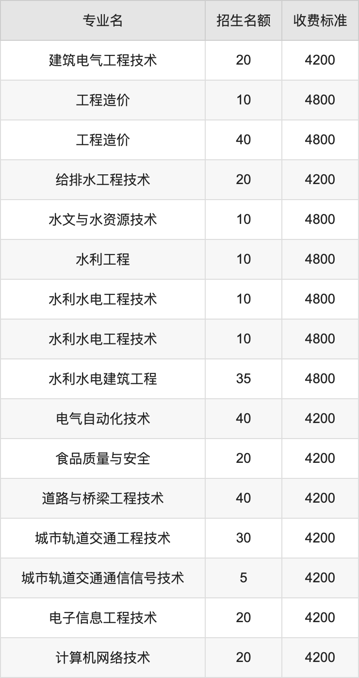 2024年黄河水利职业技术学院学费明细：一年3700-4800元（各专业收费标准）