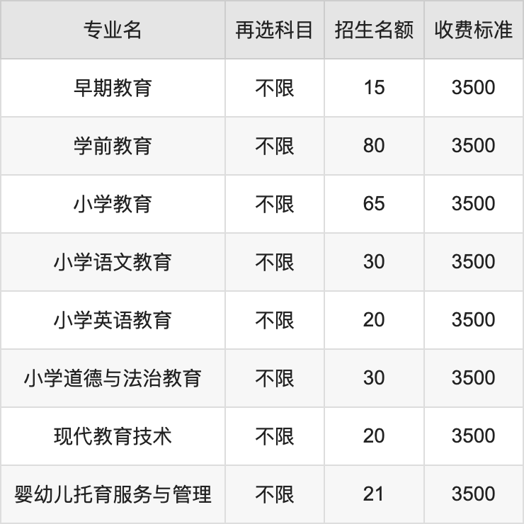 2024年湖南幼儿师范高等专科学校学费明细：一年3500元（各专业收费标准）