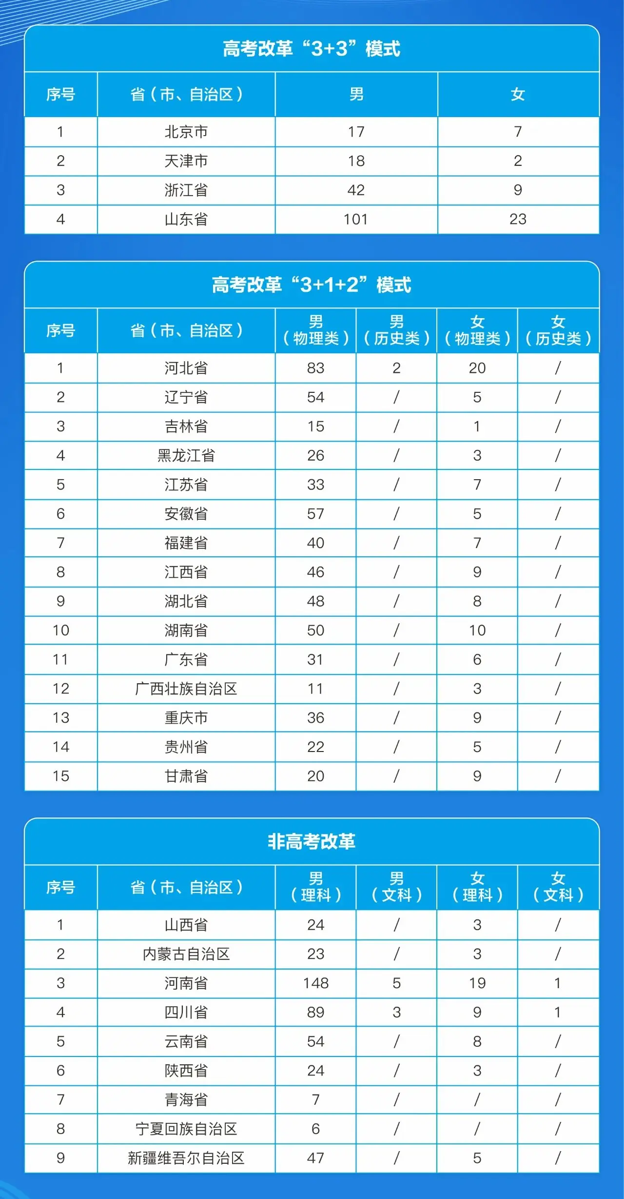 战略支援部队信息工程大学2024年录取分数线（含2024招生计划、简章）