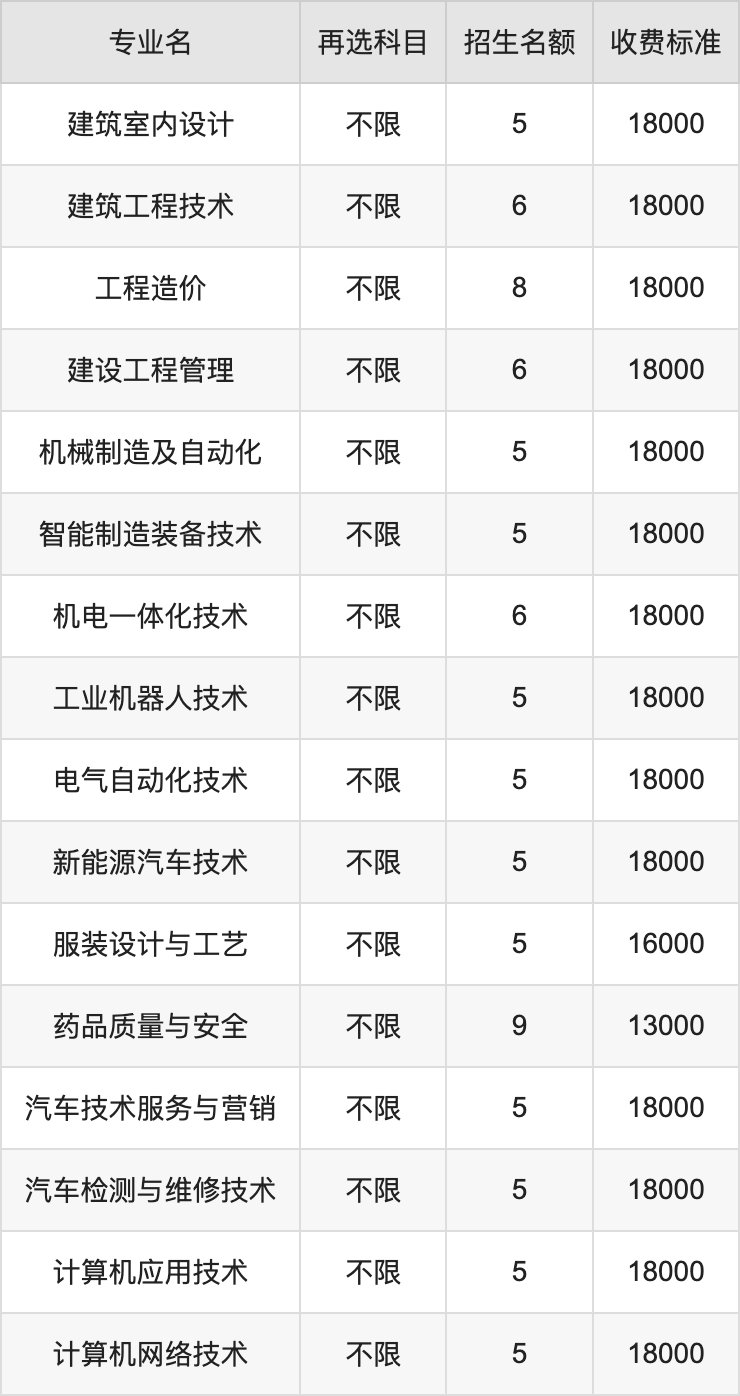 2024年硅湖职业技术学院学费明细：一年13000-18000元（各专业收费标准）