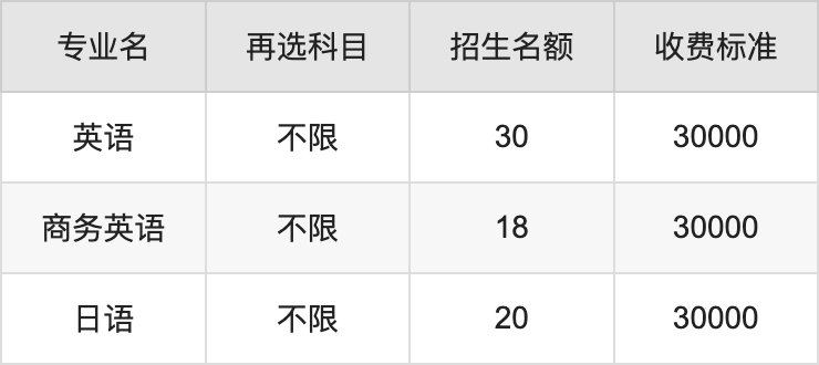 2024年广州城市理工学院学费明细：一年30000-33000元（各专业收费标准）