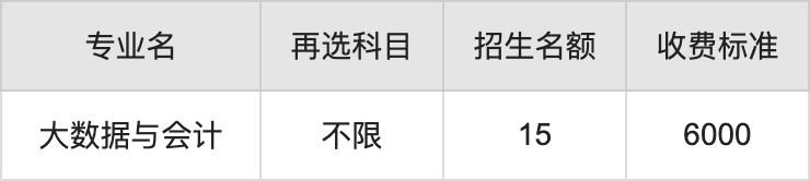 2024年黑龙江商业职业学院学费明细：一年6000-7200元（各专业收费标准）