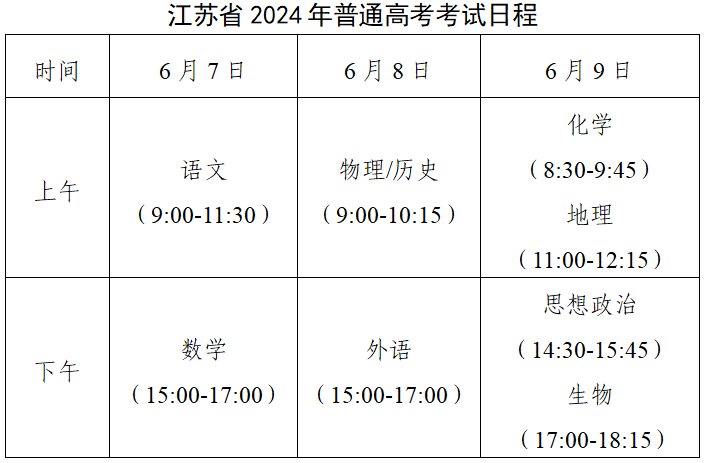 江苏2025年高考报名人数会是多少？附2024各地市人数汇总