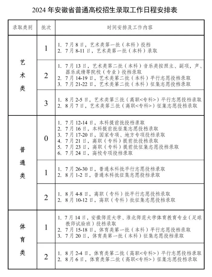 全国各地2024年高考录取时间一览表（一本、二本、专科）