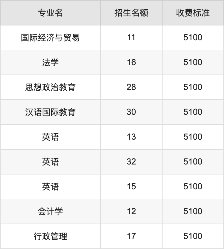 2024年太原理工大学学费明细：一年5100-16000元（各专业收费标准）