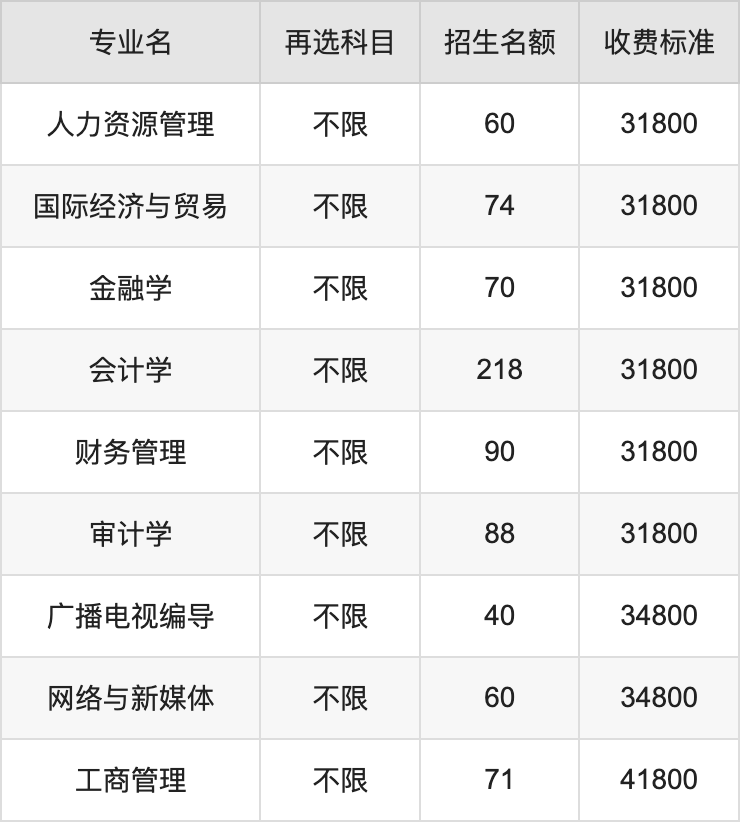 2024年广东白云学院学费明细：一年31800-49800元（各专业收费标准）