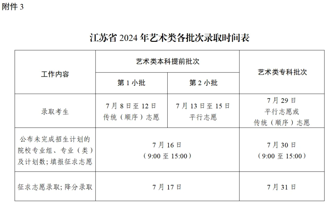 全国各地2024年高考录取时间一览表（一本、二本、专科）