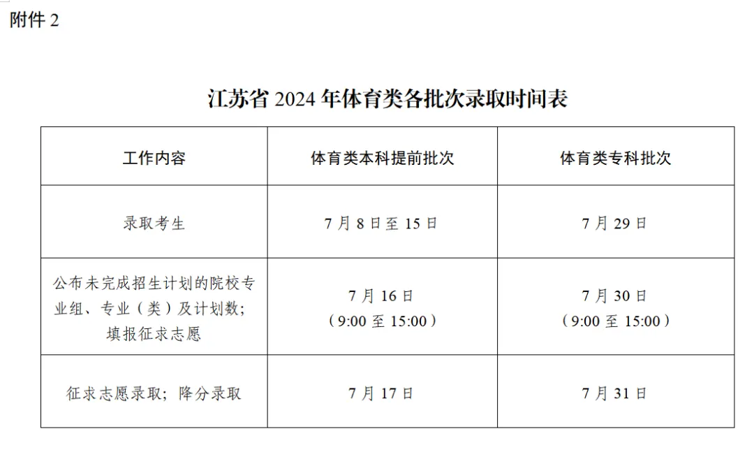 全国各地2024年高考录取时间一览表（一本、二本、专科）