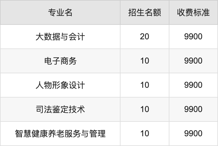 2024年西安海棠职业学院学费明细：一年9900-12100元（各专业收费标准）