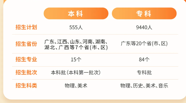 深圳职业技术大学2024招生计划：深职大本科招生专业