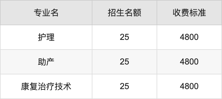 2024年黄淮学院学费明细：一年4400-8000元（各专业收费标准）