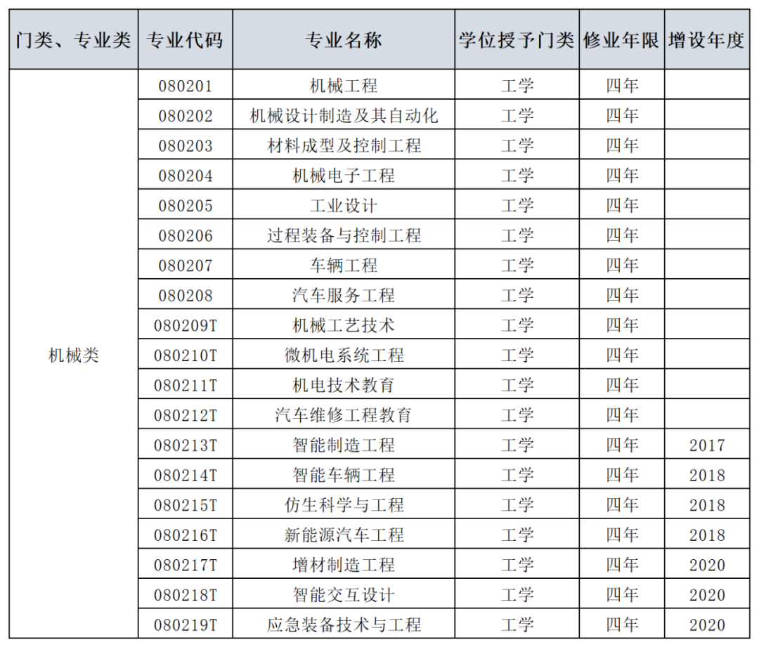 张雪峰谈机械类专业：最吃香的三个专业是什么？