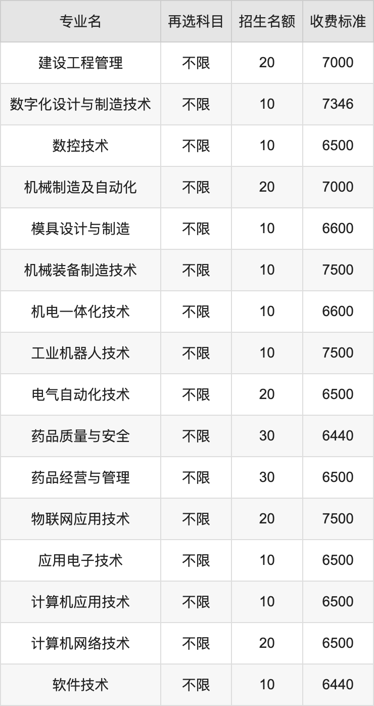 2024年广西工业职业技术学院学费明细：一年4880-8525元（各专业收费标准）